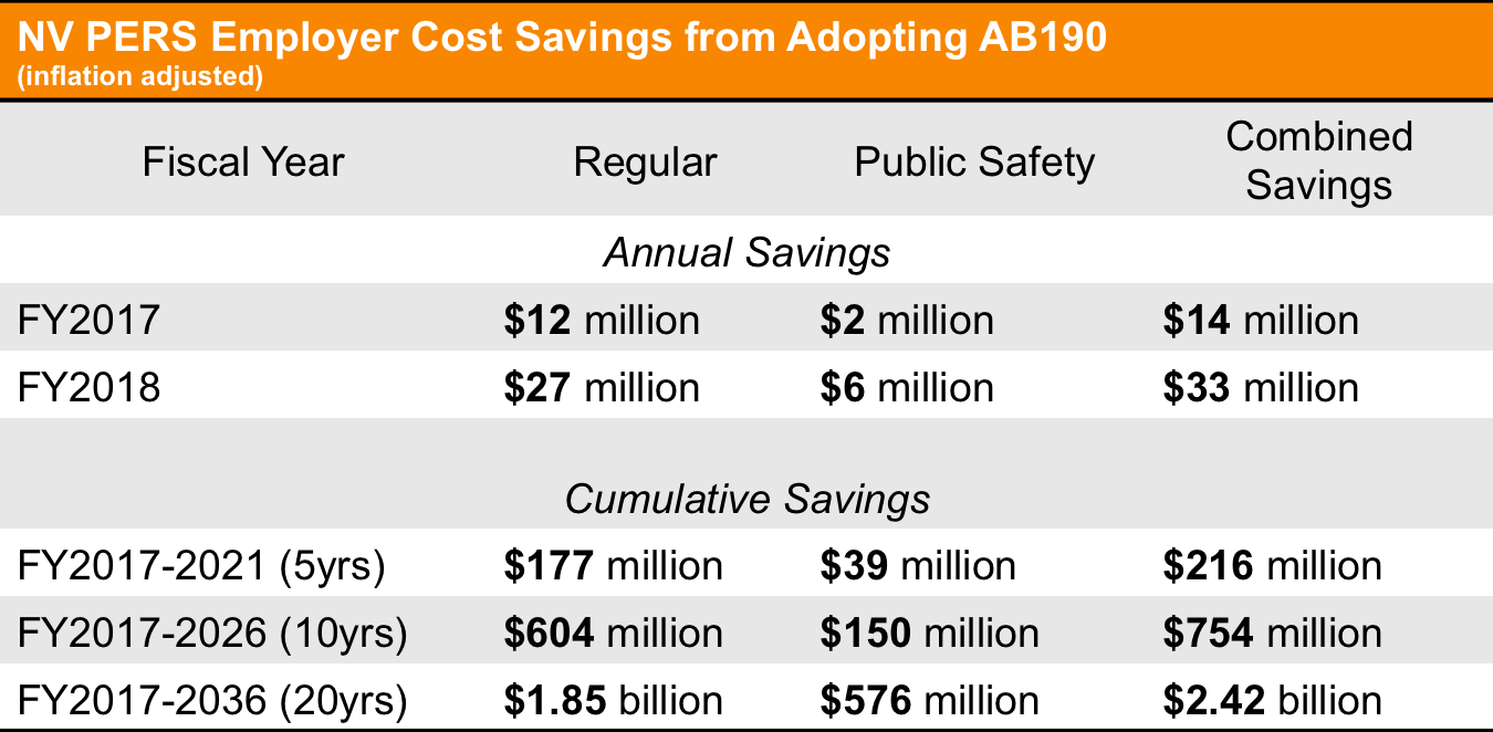 cost savings table