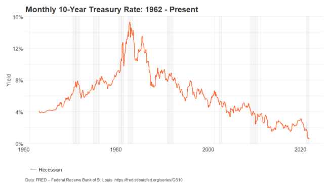 Historically Low 10-Year Treasury Yields Show Ongoing Challenges for Public Pensions