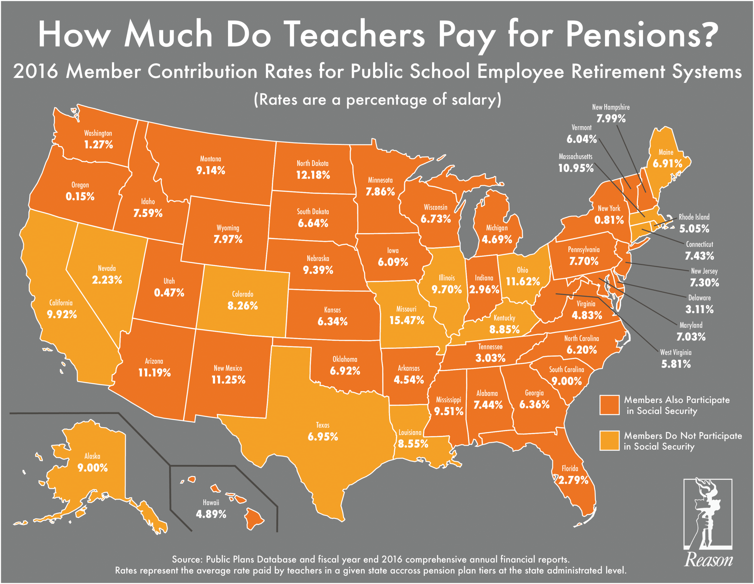 How Much Do Teachers Pay For Pensions Reason Foundation