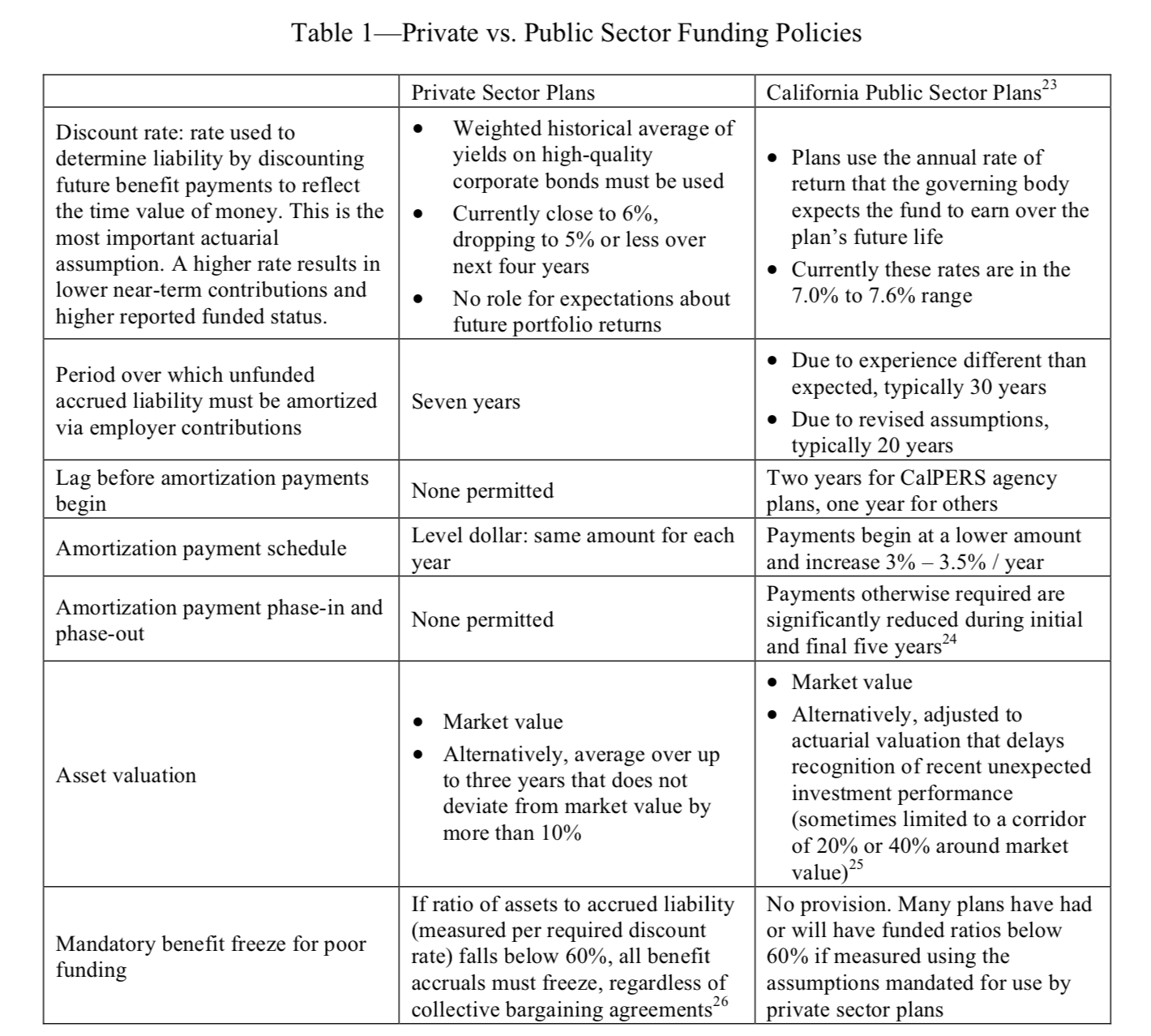 Public vs Private funding rules