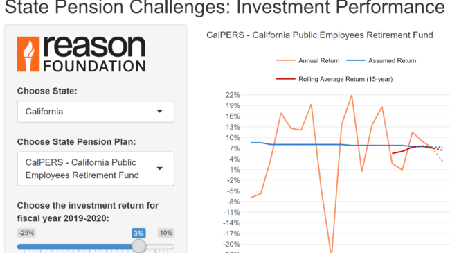 Public Pension Investment Performance Has Historically Fallen Short of Return Assumptions