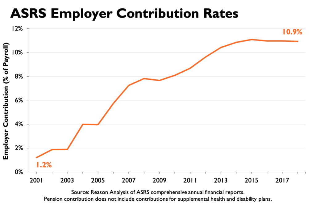 ASRS Employer Contribution Rates