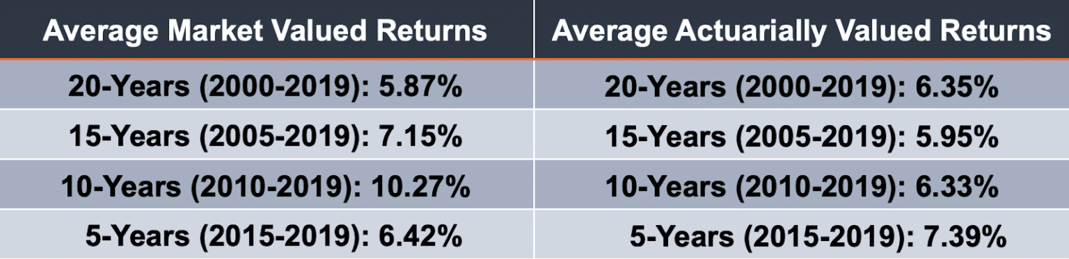 arizona-state-retirement-system-arizona-asrs-pension-analysis