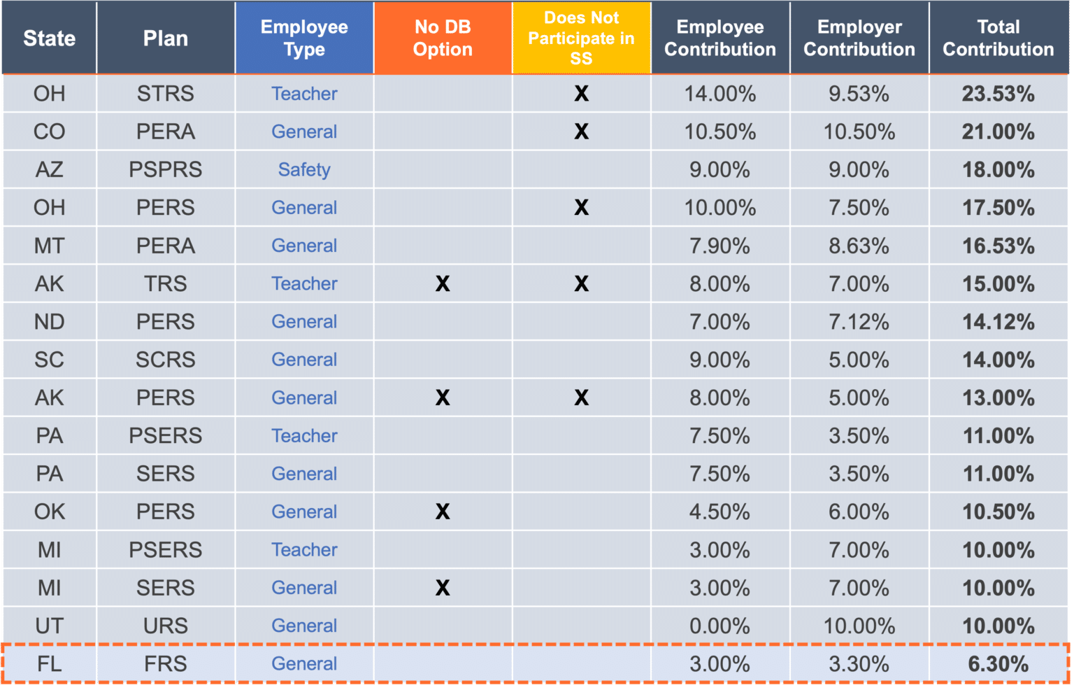 Major Florida legislation improves the state’s default defined