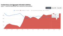 Annual pension solvency and performance report