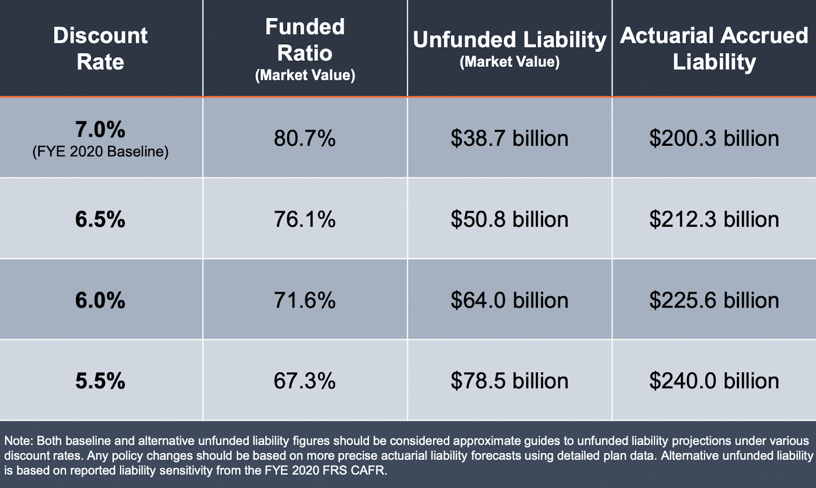 Florida Retirement System (FRS) Solvency Analysis Libertarian