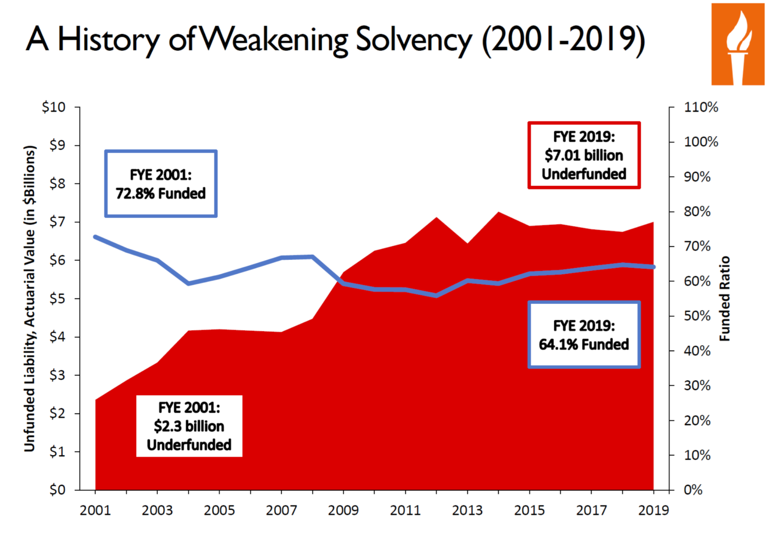 louisiana-lasers-pension-system-solvency-analysis