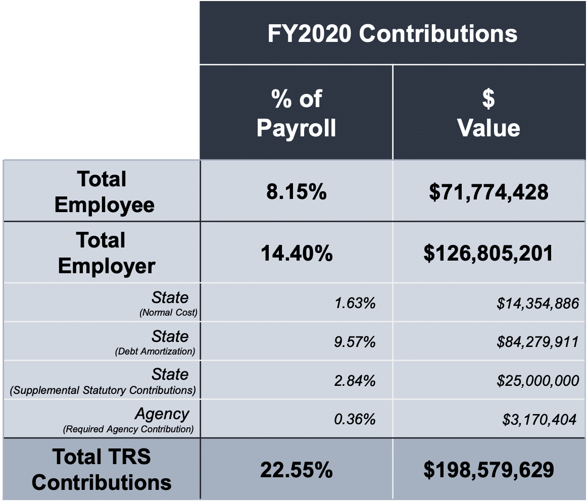 Montana Teacher Retirement System (TRS) Pension Solvency Analysis