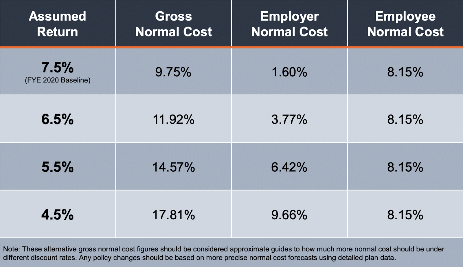 Montana Teacher Retirement System (TRS) Pension Solvency Analysis