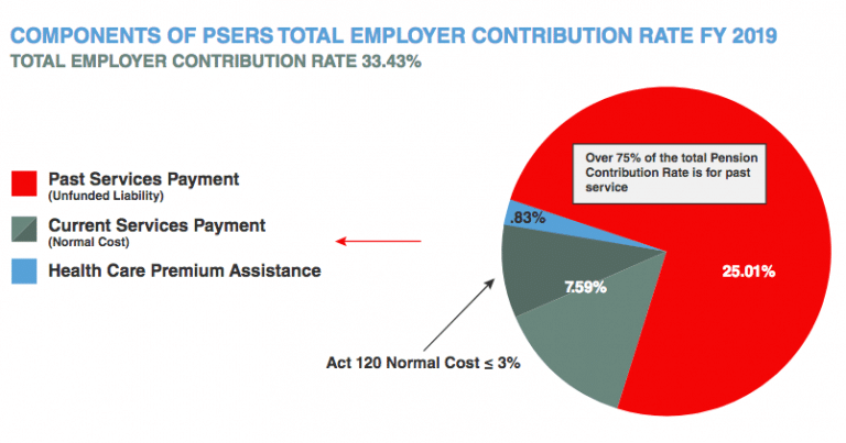 pennsylvania-commission-s-recommendations-for-the-state-s-60-billion