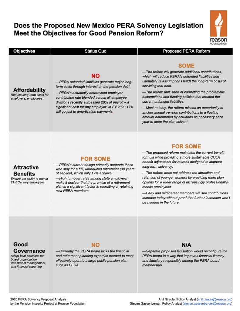 Proposed PERA Reform an Important Step Toward Pension Solvency in New