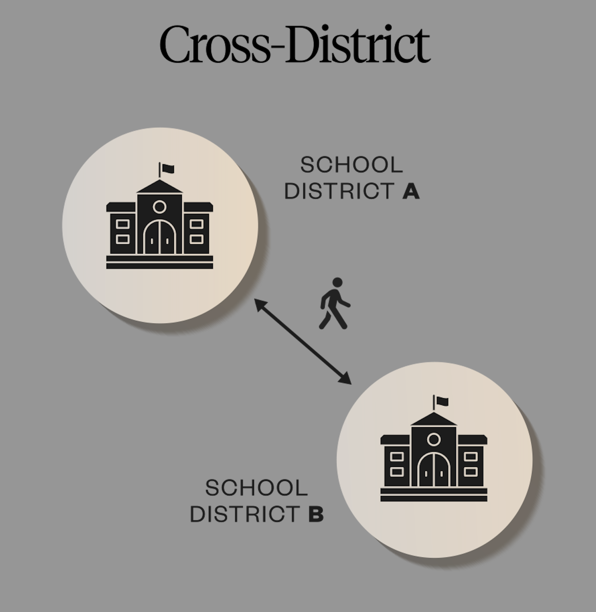 How cross district student transfers work