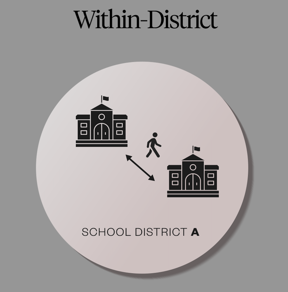 How within district student transfers work