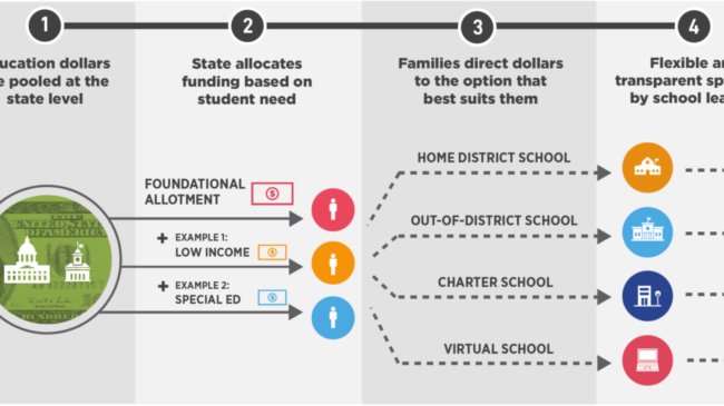 Infographic: How Student-Centered Funding Works and How to Get There
