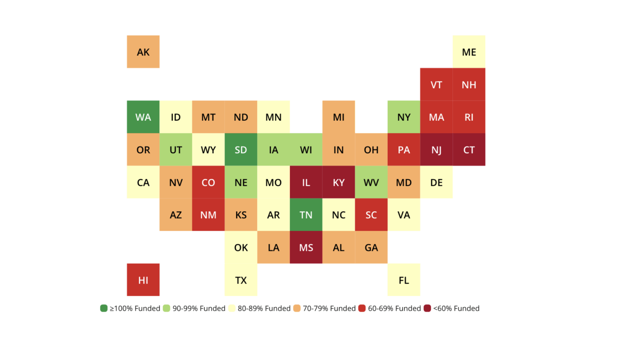 Study: Illinois, Connecticut, Alaska, Hawaii, New Jersey and Mississippi  have the most per capita pension debt - Reason Foundation