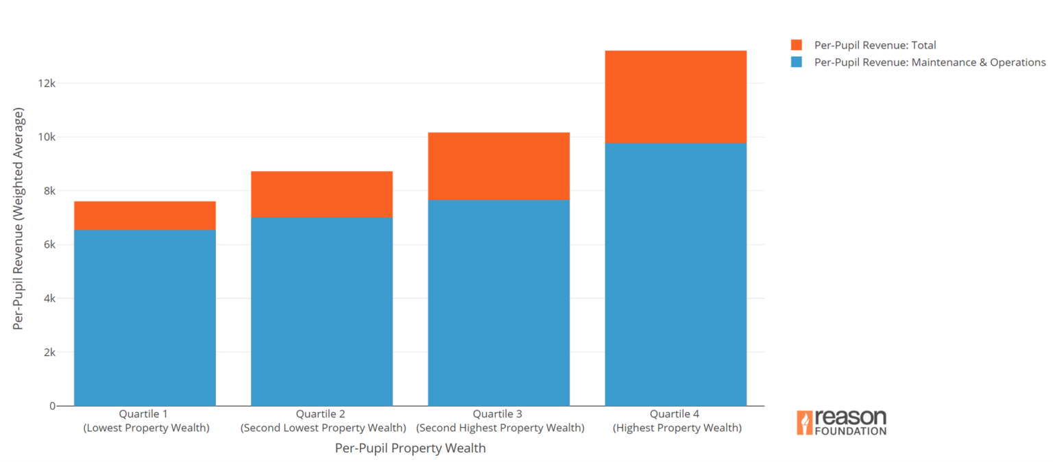 Arizona School Finance Data Shows Large Funding Disparities Between ...