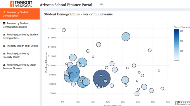 Arizona School Finance Dashboard