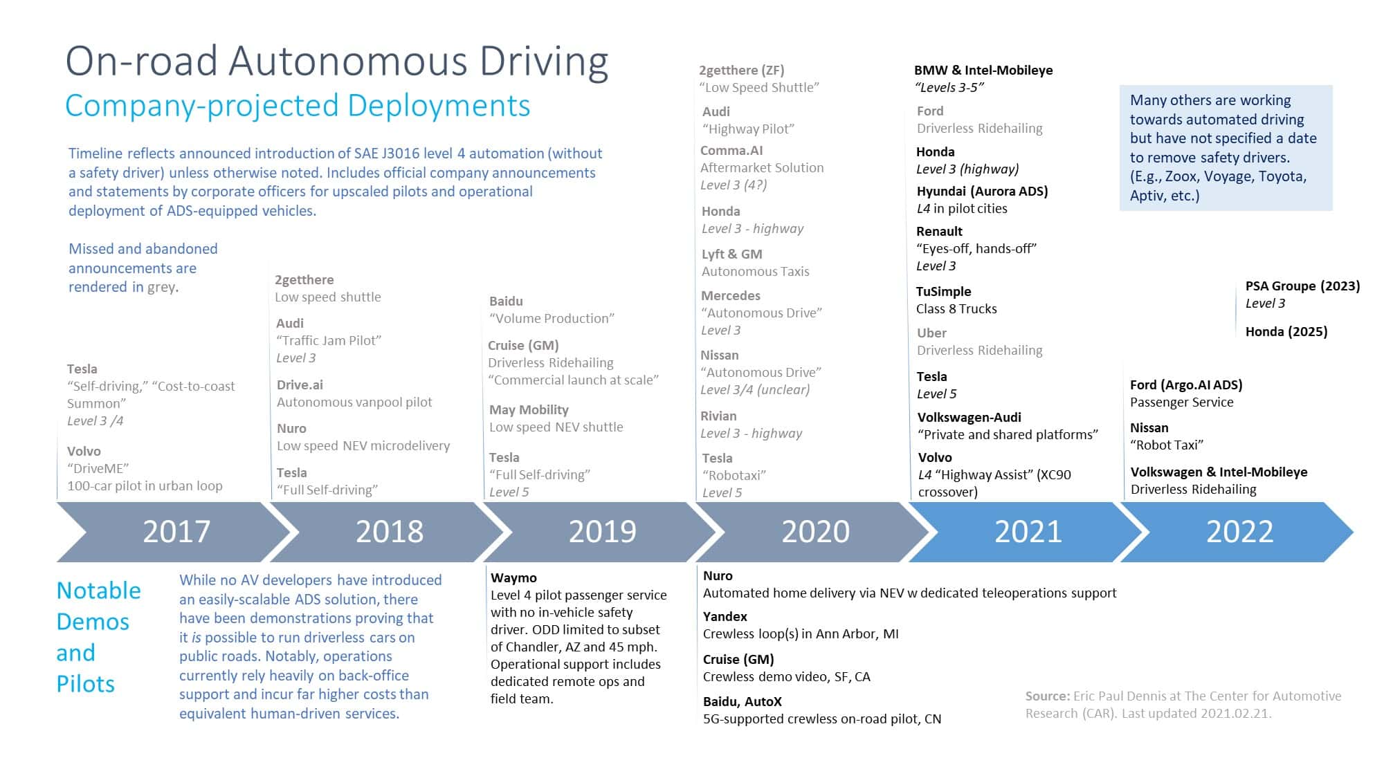 Recalibrating expectations for the true potential of automated vehicles