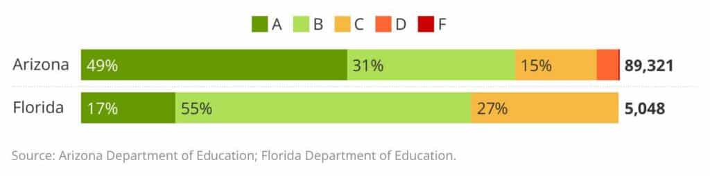 A chart comparing 