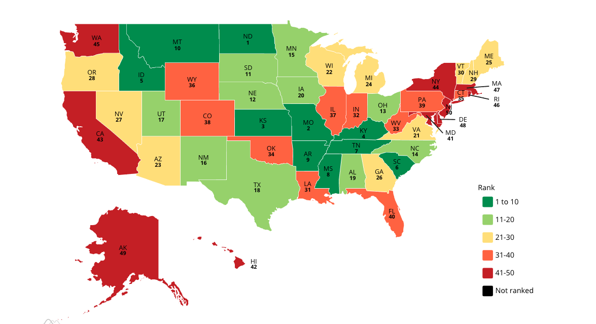 Ranking State Highway Systems on Performance and Cost-Effectiveness: North Dakota and Missouri Rank Best, New Jersey and Alaska Rank Last - Reason Foundation