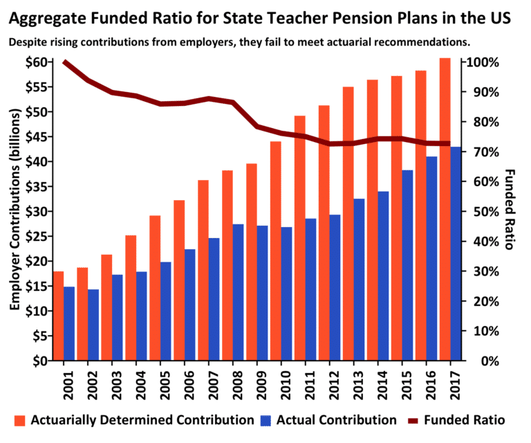 pension-reform-newsletter-north-carolina-pension-analysis-cost-of