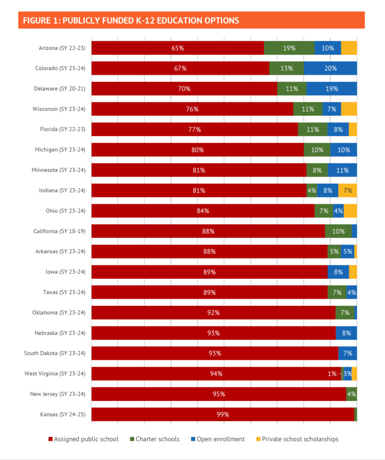 Public schools without boundaries 2025: Ranking every state's open ...