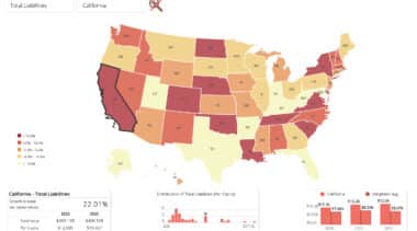 Debt trends for state and local governments 2020-2022