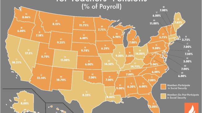 How much teachers contribute to their retirement benefits in each state
